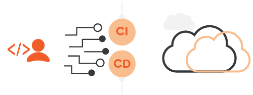 Continuous Integration and Delivery